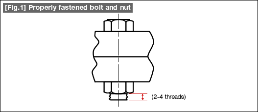 [Fig.1] Properly fastened bolt and nut