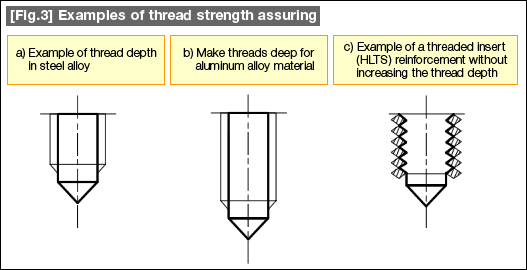 [Fig.3] Examples of thread strength assuring