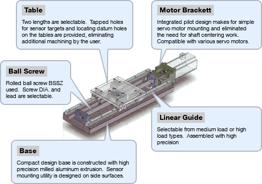 Liner Acutator