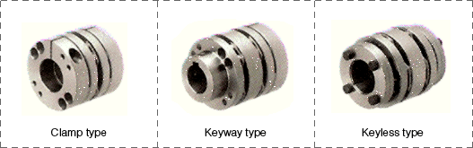 New product: High rigidity disc style couplings