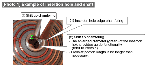 [Photo 1] Example of insertion hole and shaft