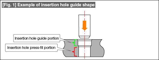 [Fig. 1] Example of insertion hole guide shape