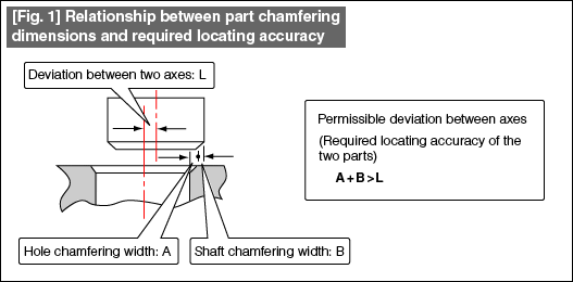Fig. 1: Relationship between part chamfering dimensions and required locating accuracy