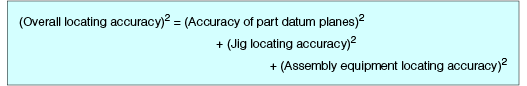 (Overall locating accuracy)2 = (Accuracy of part datum planes)2 + (Jig locating accuracy)2 + (Assembly equipment locating accuracy)2