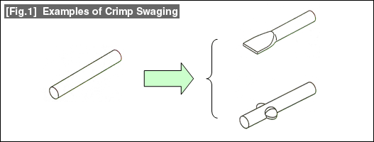 Fig.1 Examples of Crimp Swaging Fig.1 Examples of Crimp Swaging