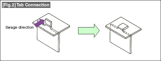Fig.2 Tab Connection Fig.2 Tab Connection