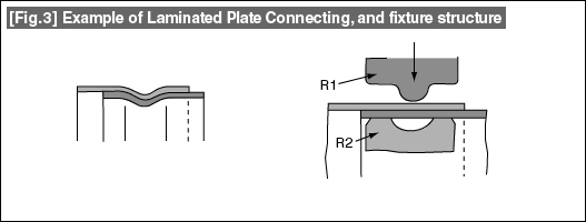 Fig.3 Example of Laminated Plate Connecting, and fixture structure Fig.3 Example of Laminated Plate Connecting, and fixture structure