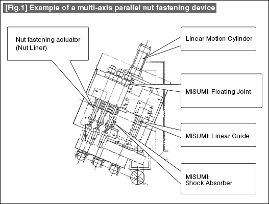 [Fig.1] Example of a multi-axis parallel nut fastening device