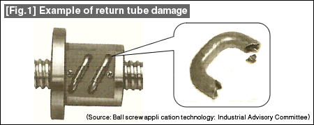 [Fig.1] Example of return tube damage