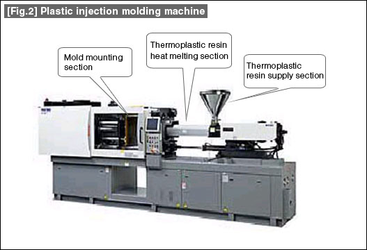 [Fig.2] Plastic injection molding machine