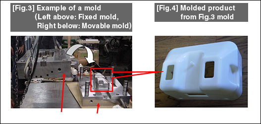 [Fig.3] Example of a mold (Left above: Fixed mold, Right below: Movable mold)[Fig.4] Molded product from Fig.3 mold 