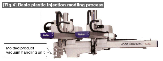 [Fig.4] Example of molded product extraction robot