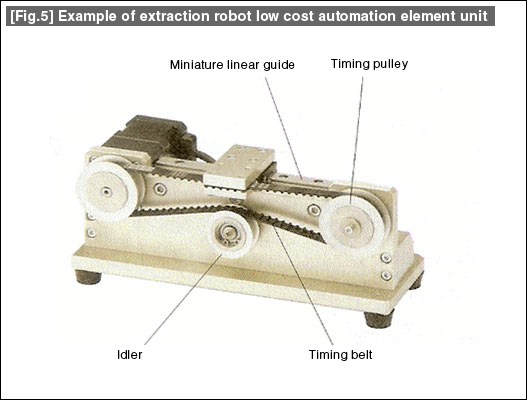 [Fig.5] Example of extraction robot low cost automation element unit.