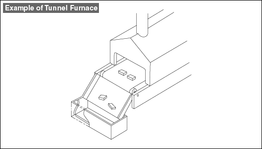 Example of Tunnel Furnace