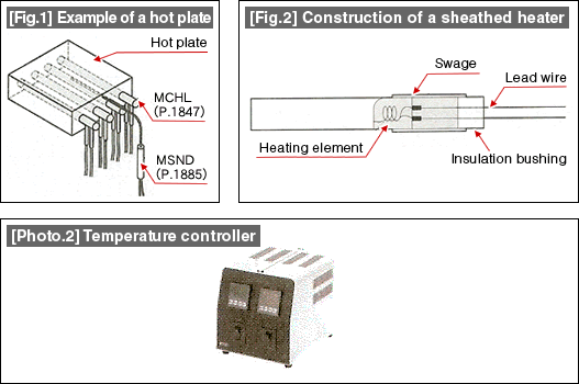 [Fig.1] Example of a hot plate, [Fig.2] Construction of a sheathed heater, [Photo 2] Temperature controller