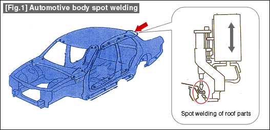[Fig.1] Automotive body spot welding
