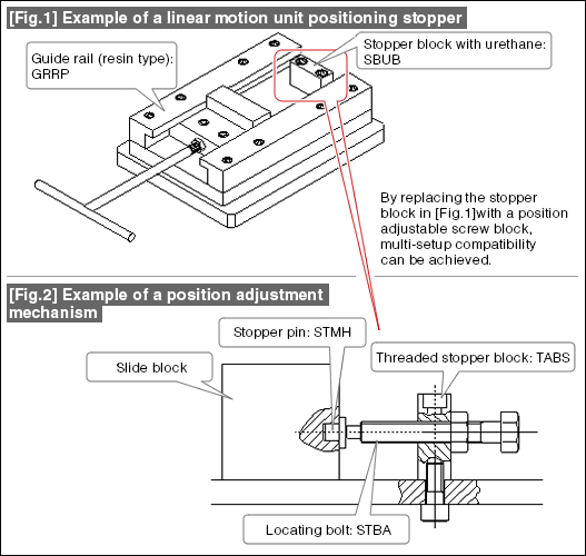 [Fig.1] Example of a linear motion unit positioning stopper, [Fig.2] Example of a position adjustment mechanism