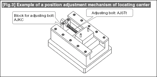 [Fig.3] Example of a position adjustment mechanism of locating carrier