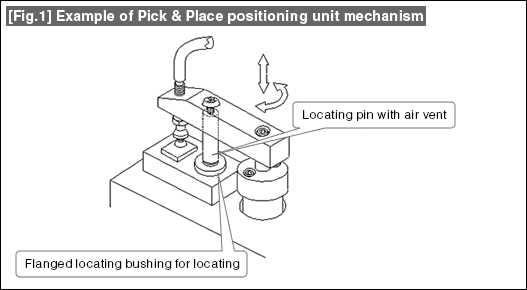 [Fig.1] Example of Pick & Place positioning unit mechanism