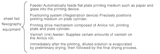 Sheet fed flexography equipment