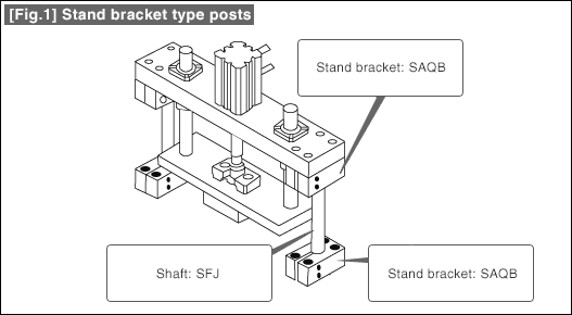 [Fig.1] Stand bracket type posts