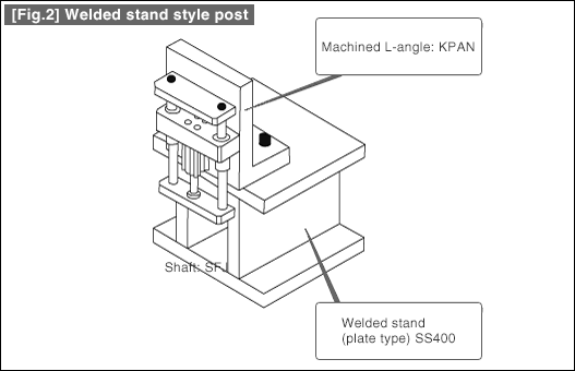 [Fig.2] Welded stand style post