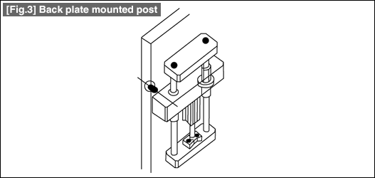 [Fig.3] Back plate mounted post
