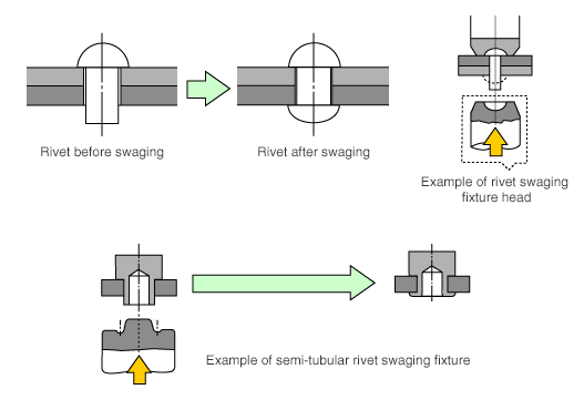 Rivet connection