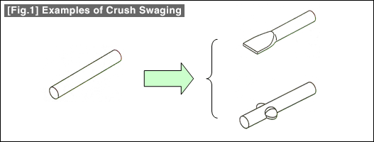 [Fig.1] Examples of Crush Swaging