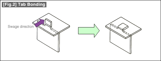 [Fig.2] Tab Bonding