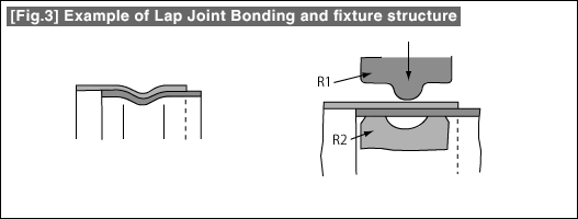 [Fig.3] Example of Lap Joint Bonding and fixture structure