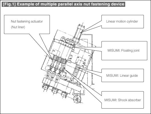 [Fig.1] Example of multiple parallel axis nut fastening device 