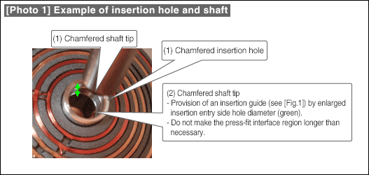 [Photo 1] Example of insertion hole and shaft