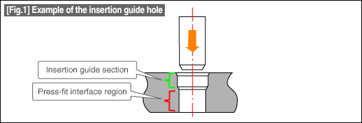 [Fig.1] Example of the insertion guide hole 