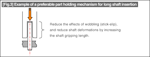 [Fig.3] Example of a preferable part holding mechanism for long shaft insertion