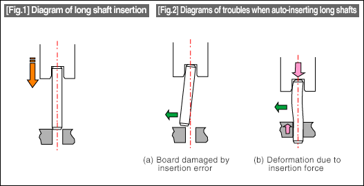 [Fig.1] Diagram of long shaft insertion