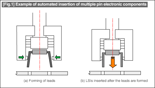 [Fig.1] Example of automated insertion of multiple pin electronic components