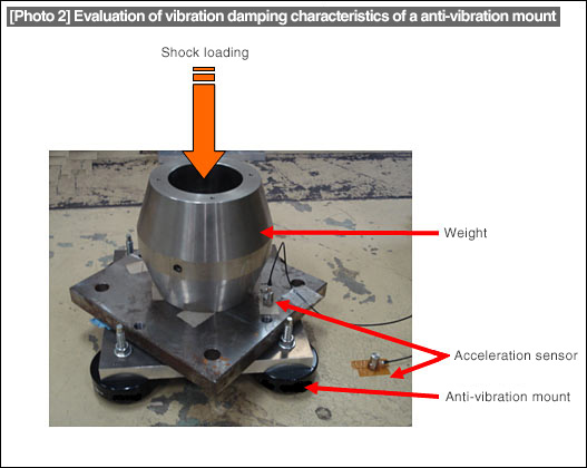 [Photo 2] Evaluation of vibration damping characteristics of a anti-vibration mount