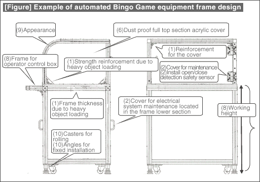 [Figure] Example of automated Bingo Game equipment frame design