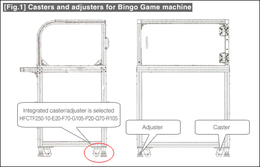 [Fig.1] Casters and adjusters for Bingo Game machine