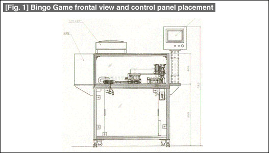 [Fig. 1] Bingo Game frontal view and control panel placement