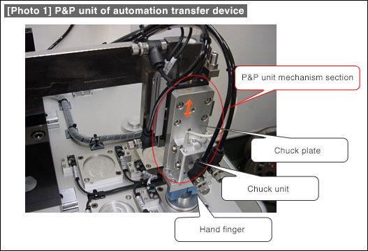 [Photo 1] P&P unit of automation transfer device