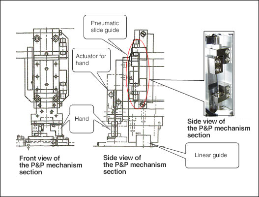 Front view of the P&P mechanism section