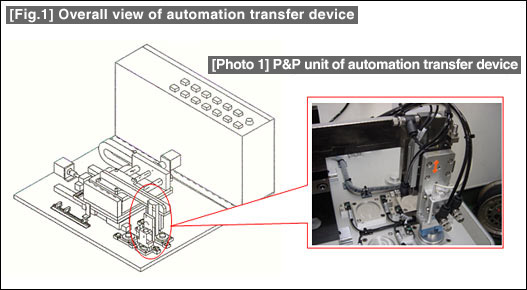 [Fig.1] Overall view of automation transfer device