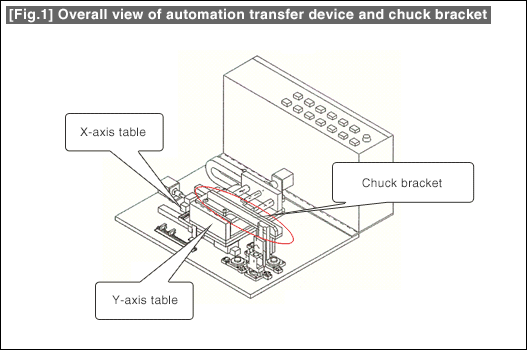 [Fig.1] Overall view of automation transfer device and chuck bracket