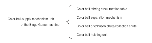Color-ball-supply mechanism unit of the Bingo Game machine