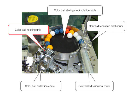 Color-ball-supply mechanism unit of the Bingo Game machine