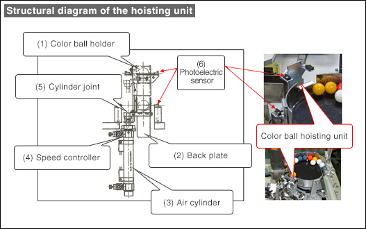 Structural diagram of the hoisting unit