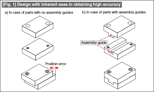 [Fig. 1] Design with inherent ease in obtaining high accuracy