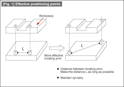  [Fig. 1]